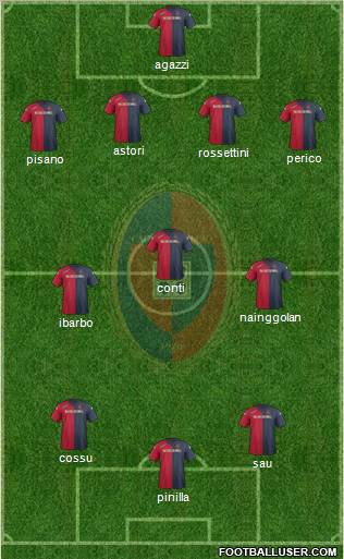 Cagliari Formation 2012