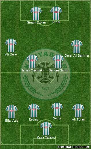 Konyaspor Formation 2012