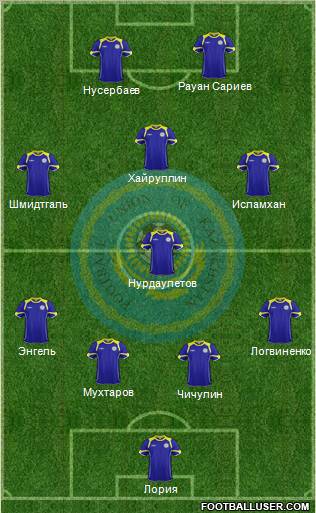 Kazakhstan Formation 2012