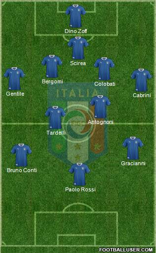 Italy Formation 2012