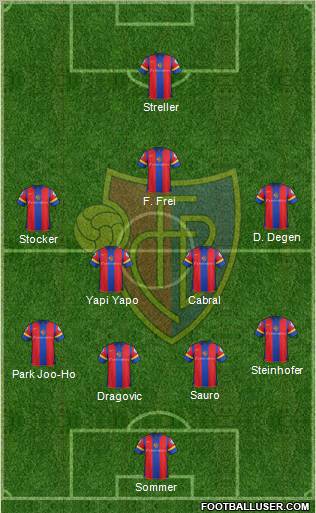 FC Basel Formation 2012