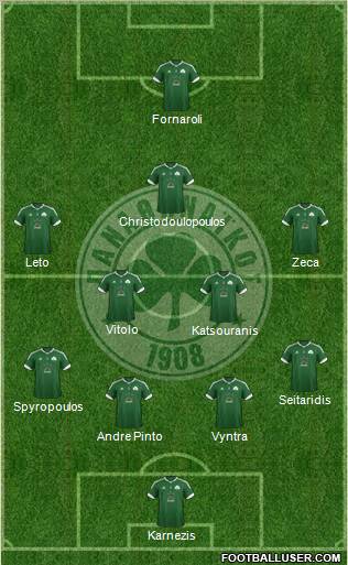 Panathinaikos AO Formation 2012