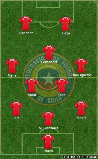 Chile Formation 2012