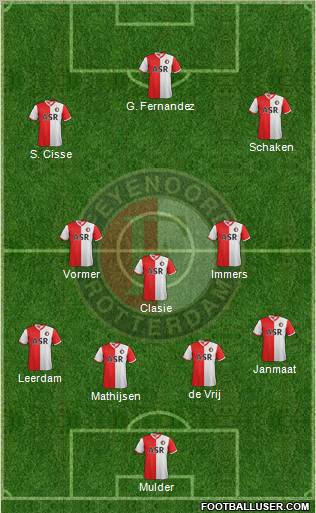 Feyenoord Formation 2012