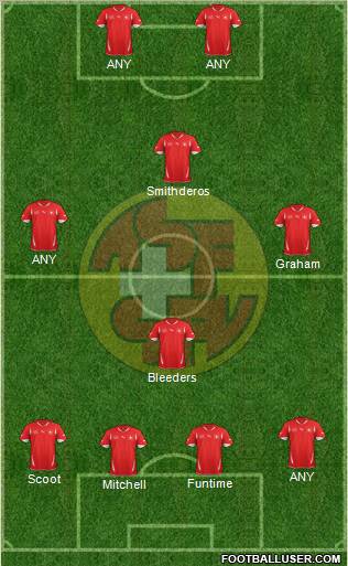 Switzerland Formation 2012