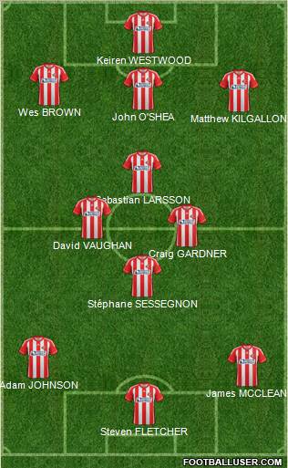 Sunderland Formation 2012