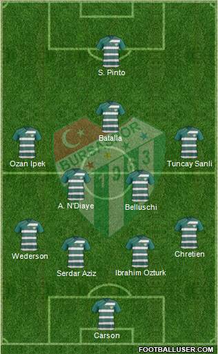 Bursaspor Formation 2012