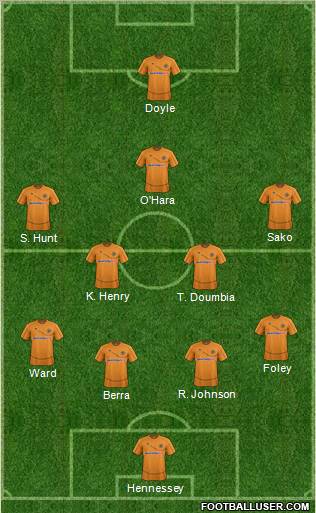 Wolverhampton Wanderers Formation 2012