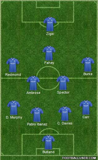 Birmingham City Formation 2012