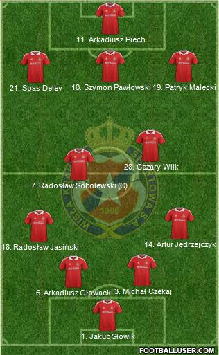 Wisla Krakow Formation 2012