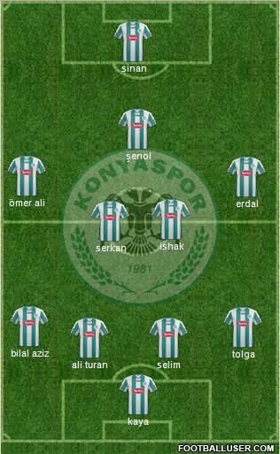 Konyaspor Formation 2012