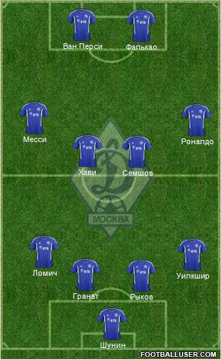 Dinamo Moscow Formation 2012