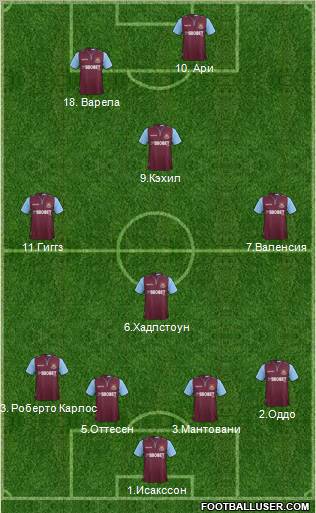 West Ham United Formation 2012