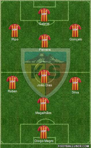 Kayserispor Formation 2012