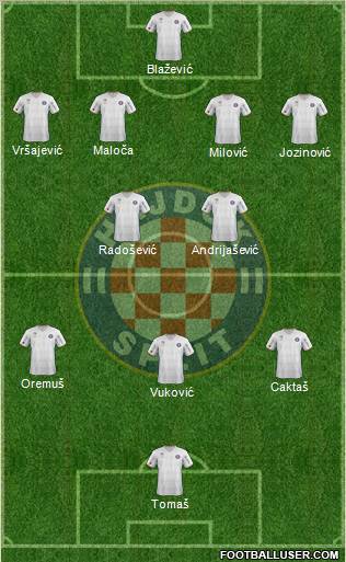 HNK Hajduk Formation 2012