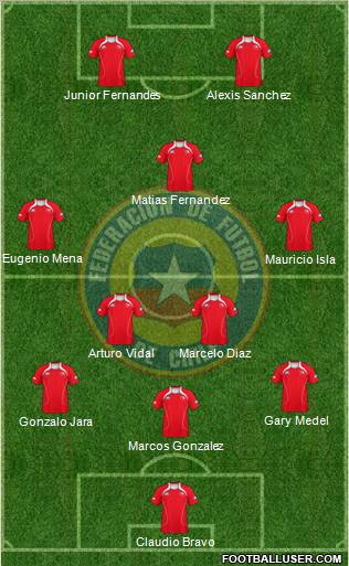 Chile Formation 2012