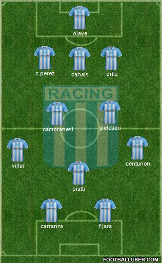 Racing Club Formation 2012