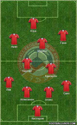 Armenia Formation 2012