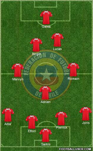 Chile Formation 2012