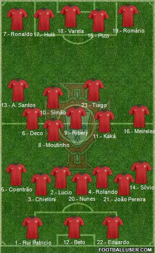 Portugal Formation 2012