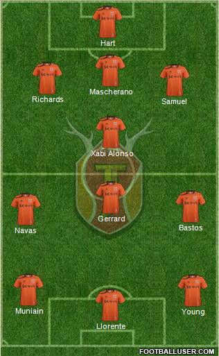 Jeju United Formation 2012