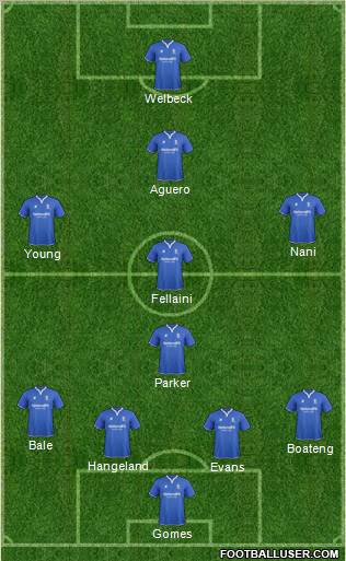 Birmingham City Formation 2012