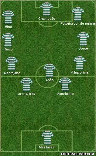 Celtic Formation 2012