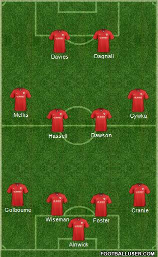 Barnsley Formation 2012