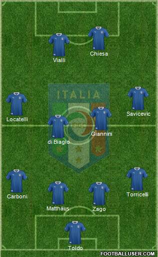 Italy Formation 2012