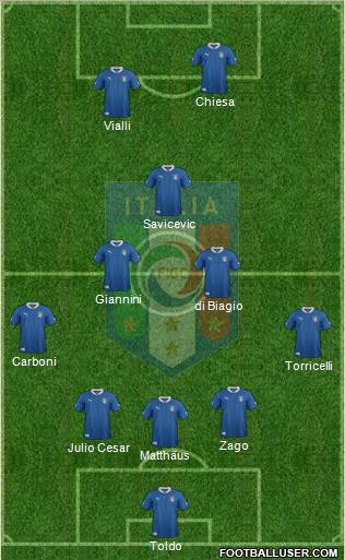 Italy Formation 2012