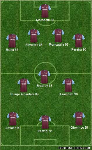 West Ham United Formation 2012