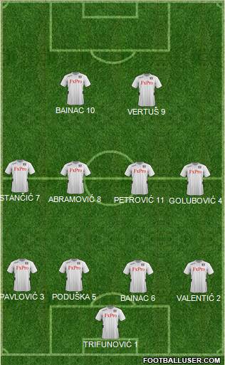 Fulham Formation 2012