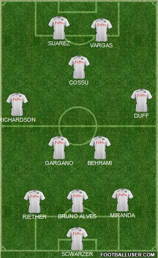 Fulham Formation 2012