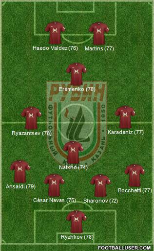 Rubin Kazan Formation 2012