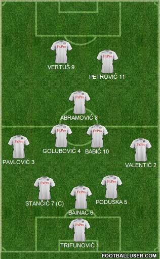 Fulham Formation 2012