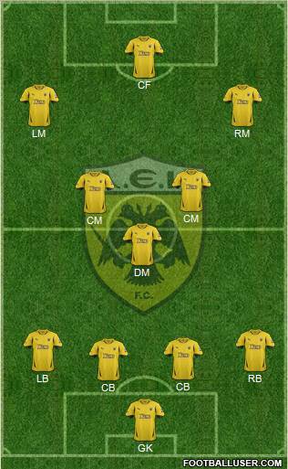 AEK Athens Formation 2012