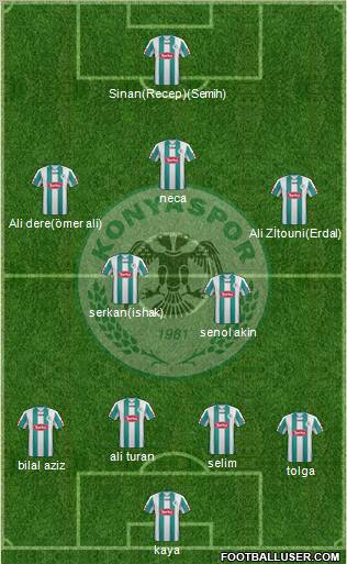 Konyaspor Formation 2012