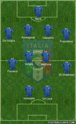 Italy Formation 2012