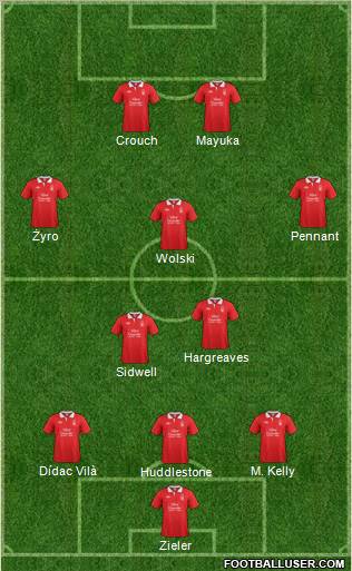 Nottingham Forest Formation 2012