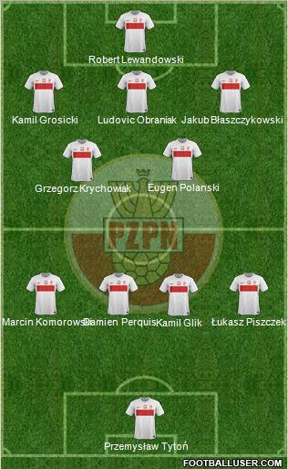 Poland Formation 2012