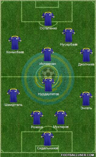 Kazakhstan Formation 2012