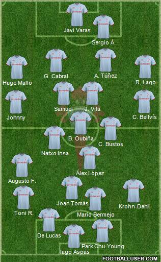 R.C. Celta S.A.D. Formation 2012