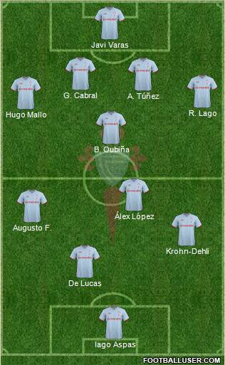 R.C. Celta S.A.D. Formation 2012