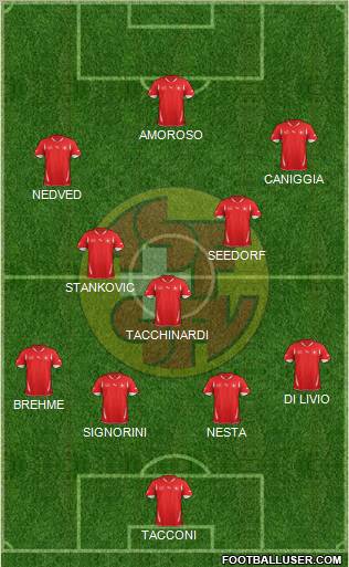 Switzerland Formation 2012