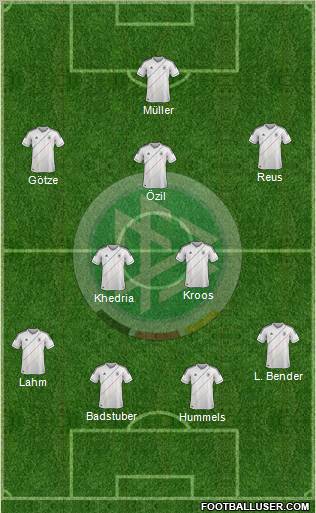 Germany Formation 2012