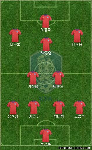 South Korea Formation 2012