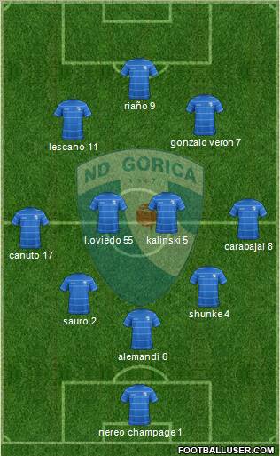 NK Gorica Formation 2012