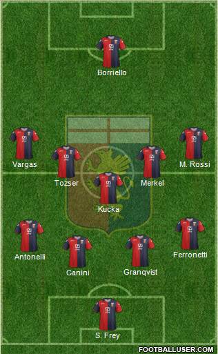 Genoa Formation 2012