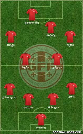 Georgia Formation 2012