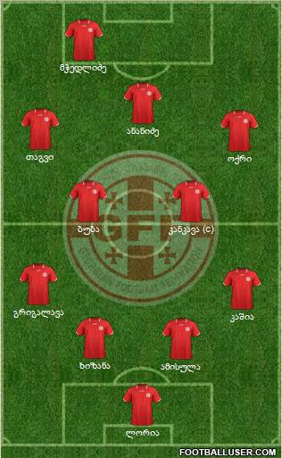 Georgia Formation 2012